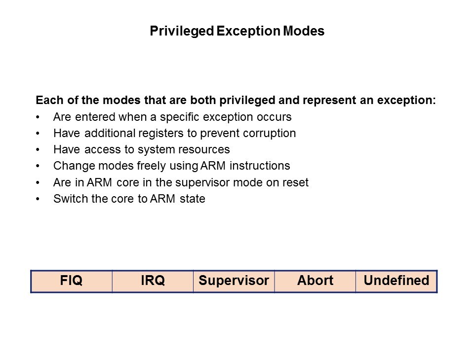 privileged