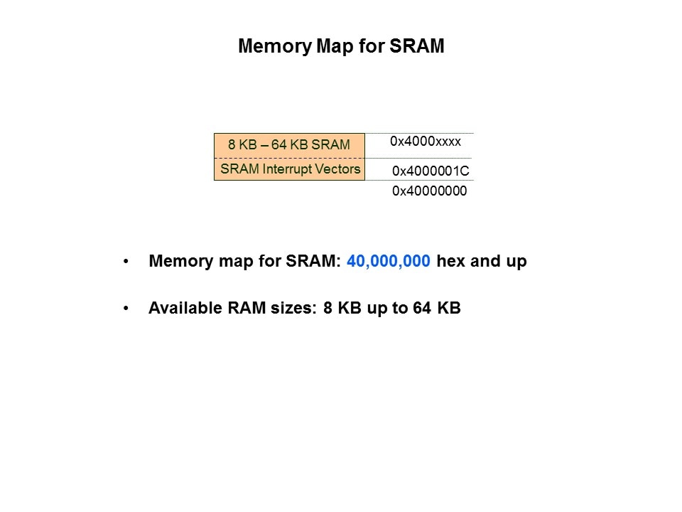 memory sram