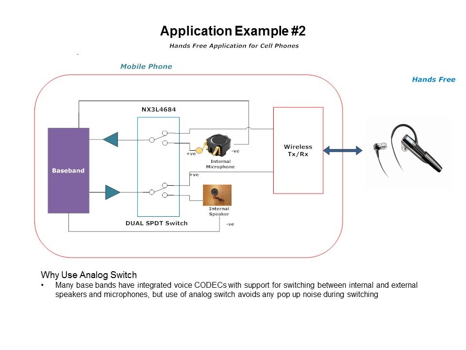 App Examp 2