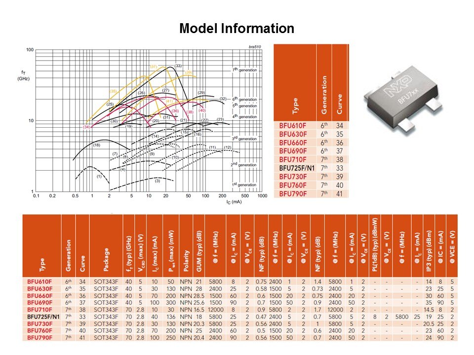 BFU6xx/7xx 6th and 7th Generation Wideband Transistors Slide 6