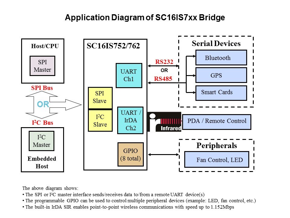 Bridge Solutions Slide 12