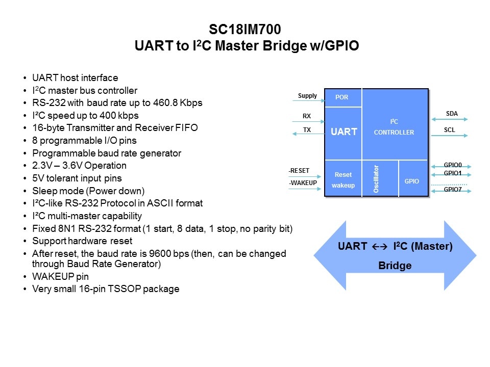 Bridge Solutions Slide 15