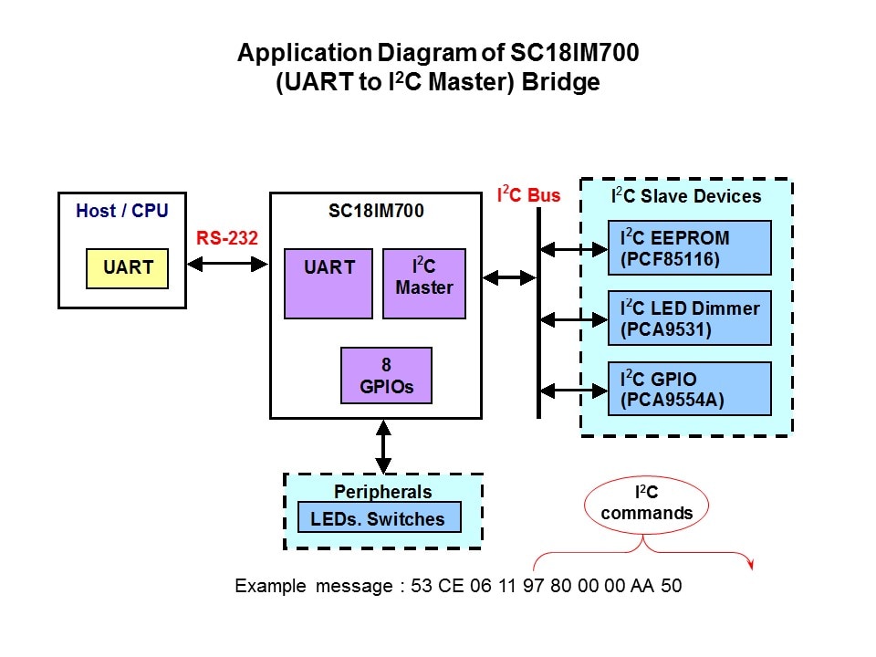 Bridge Solutions Slide 18