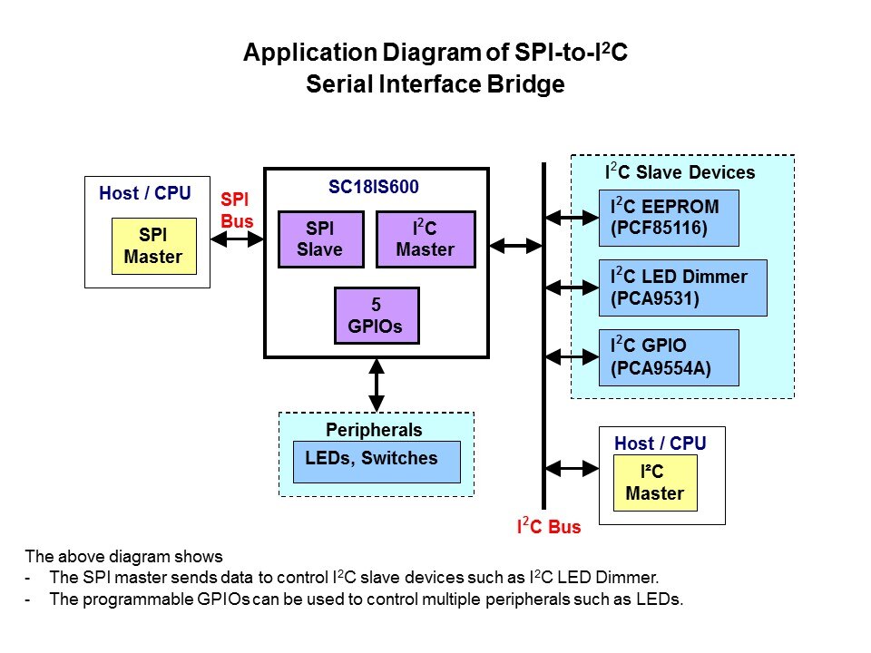 Bridge Solutions Slide 23