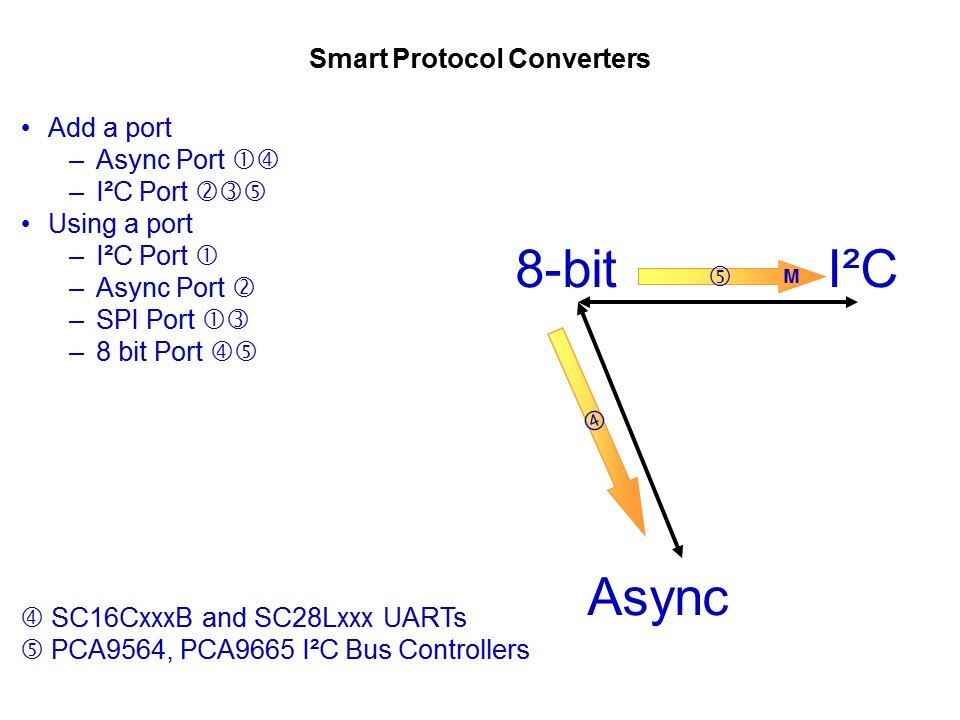 Bridge Solutions Slide 4