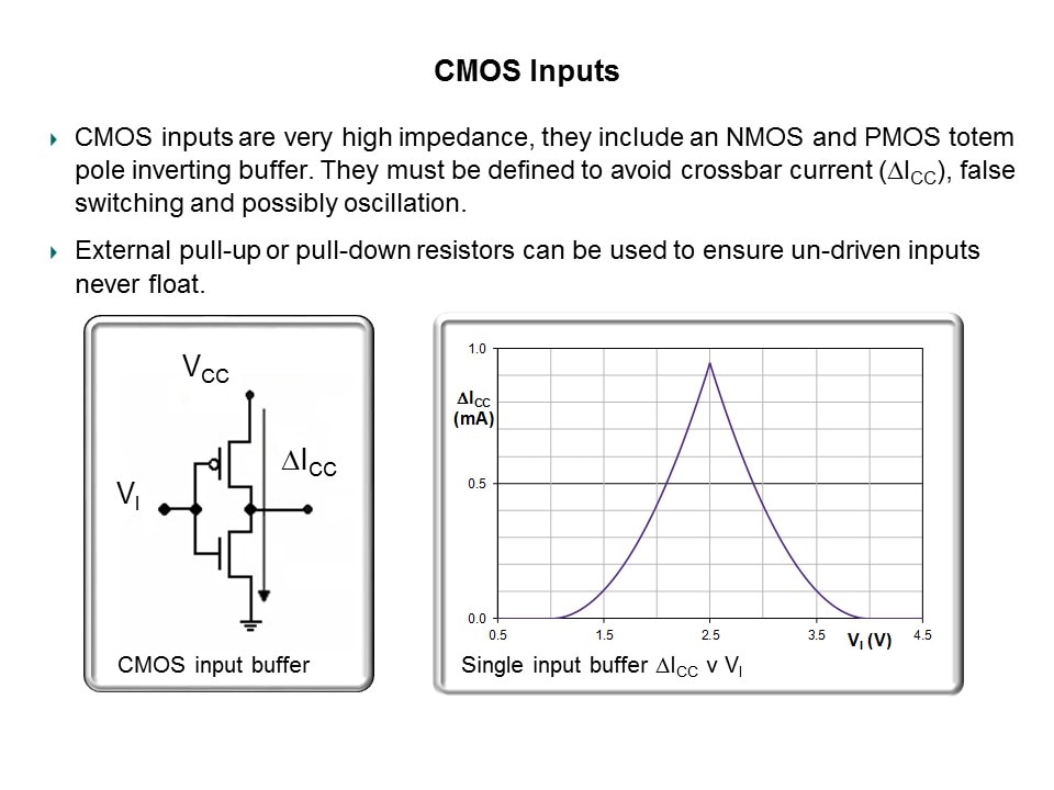 cmos input