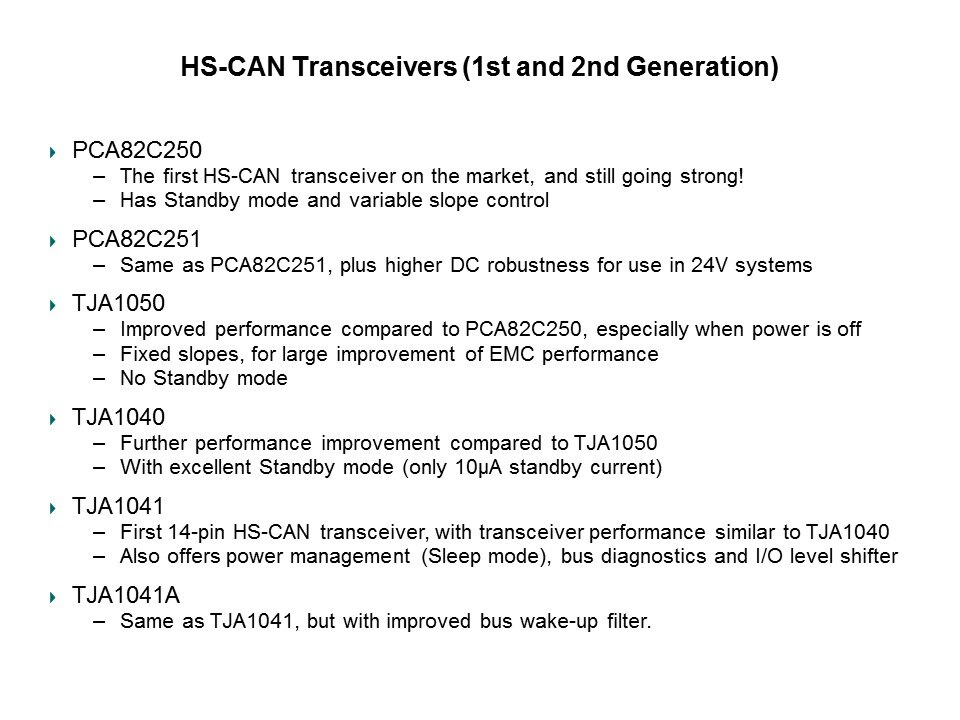 HS-CAN