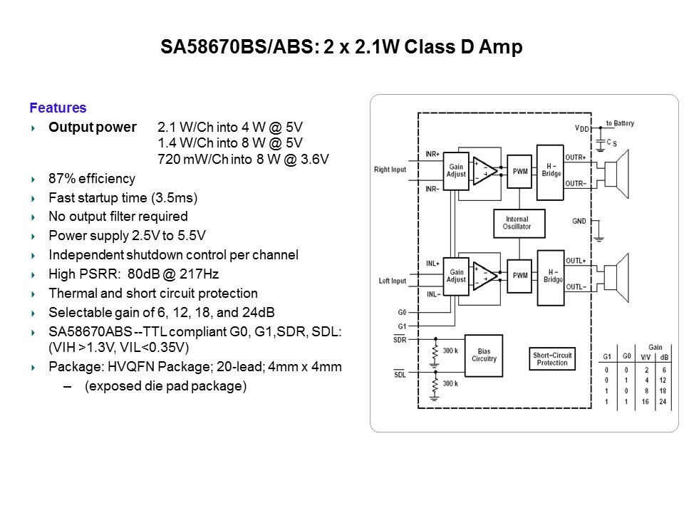 Class D Audio Amplifiers Slide 17