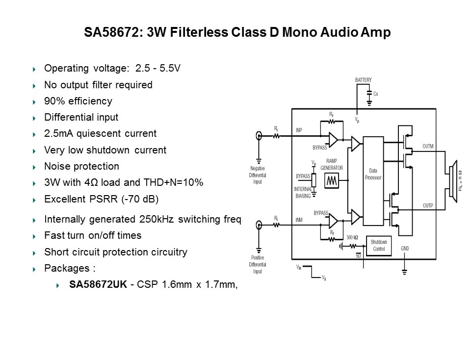 Class D Audio Amplifiers Slide 19