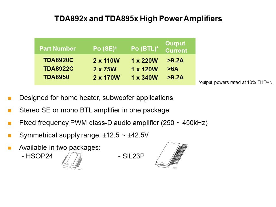 Class D Audio Amplifiers Slide 23