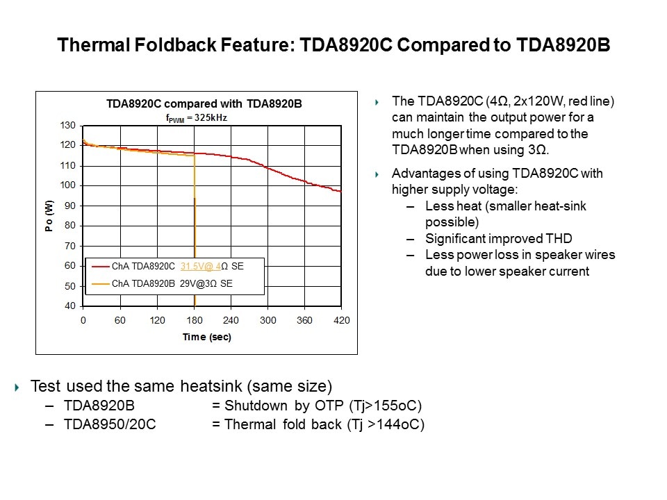 Class D Audio Amplifiers Slide 27