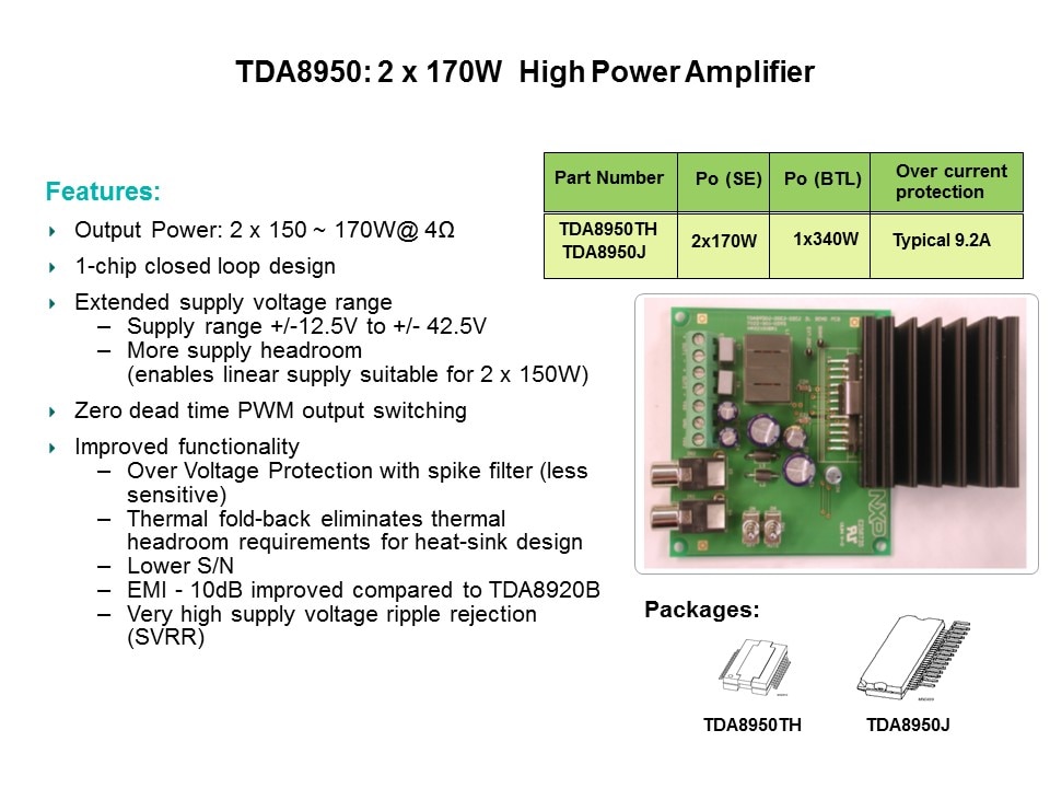 Class D Audio Amplifiers Slide 28