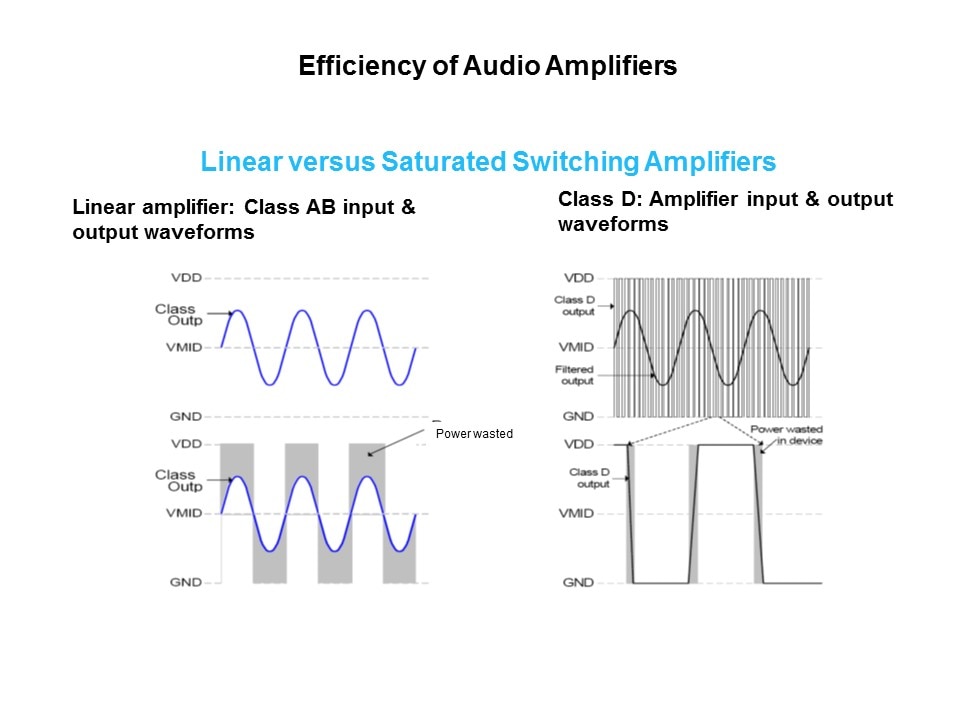 Class D Audio Amplifiers Slide 9