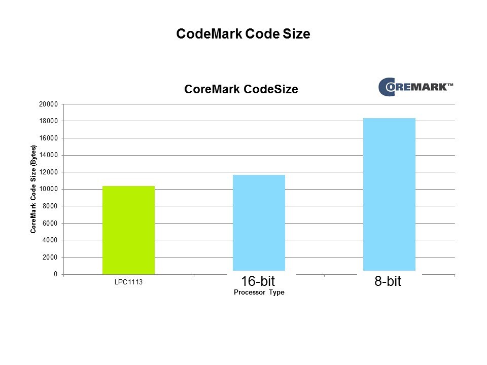 CodeMark Siz