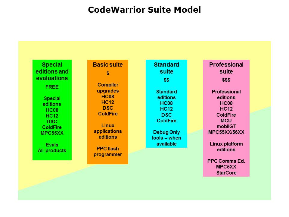 codewarrior-slide3
