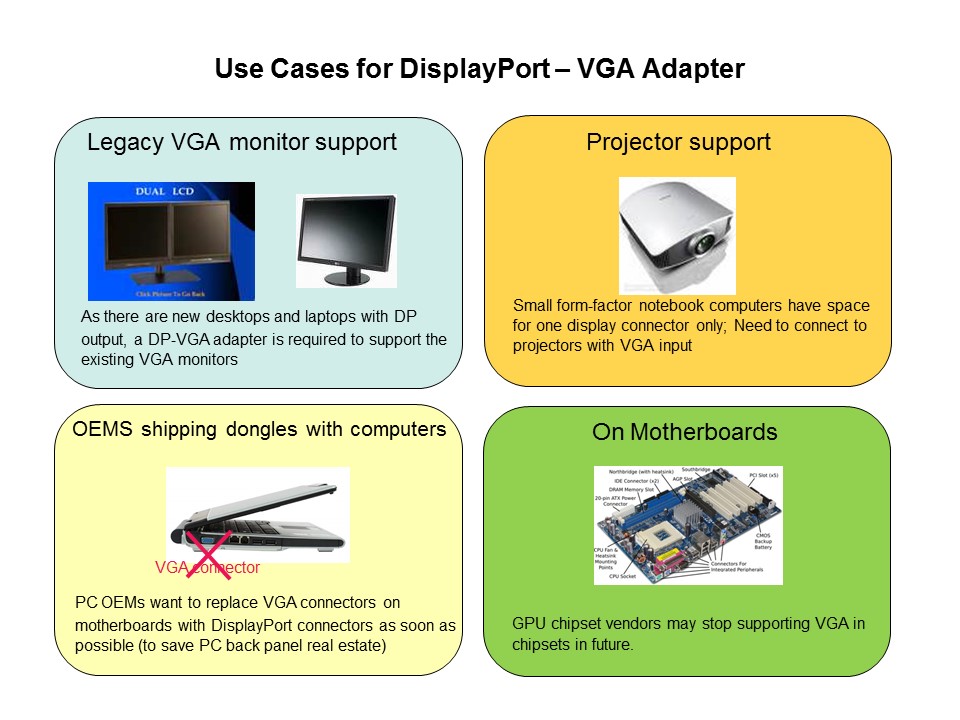 DisplayPort Overview Slide 12