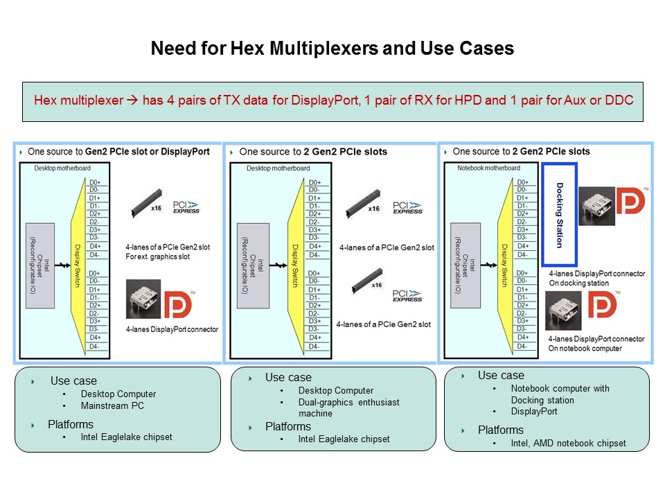 DisplayPort Overview Slide 7