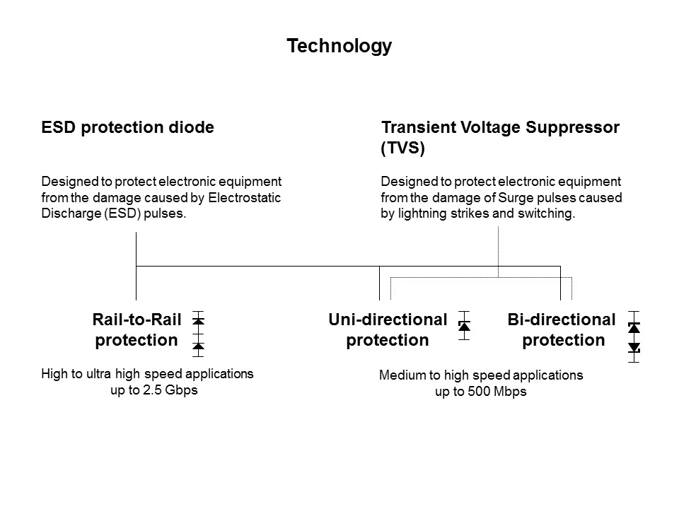 tech esd prot