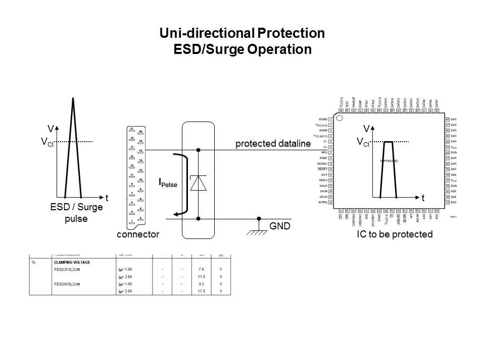 uni esd