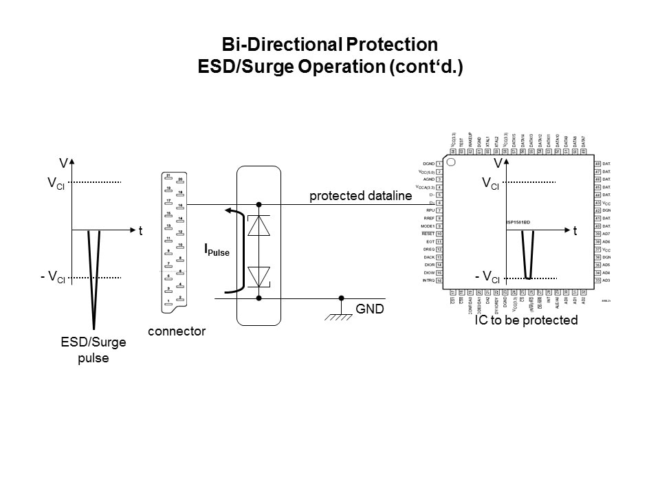 bi esd surge