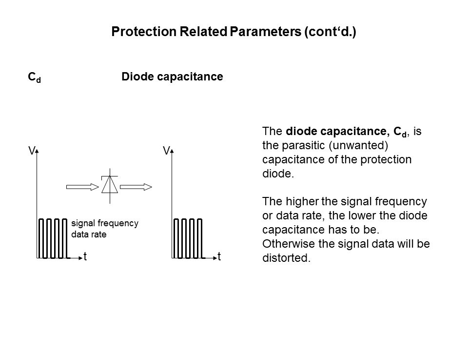 protection cd