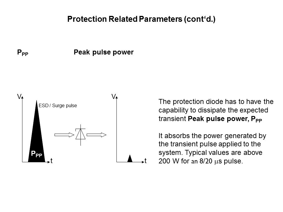 protection ppp
