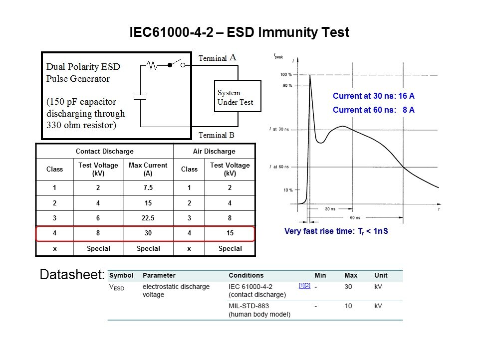 4-2 esd immunity