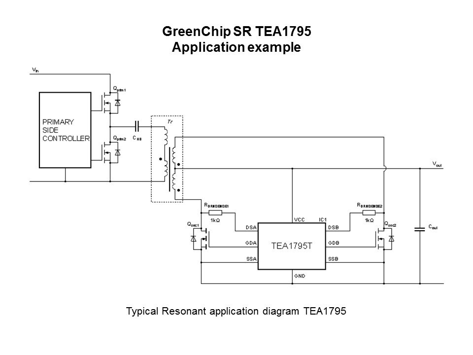 TEA95 app ex