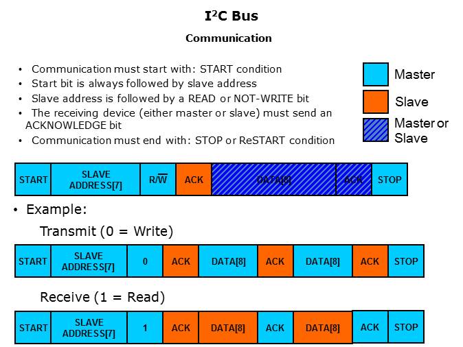 I2C Bus Fundamentals Slide 5