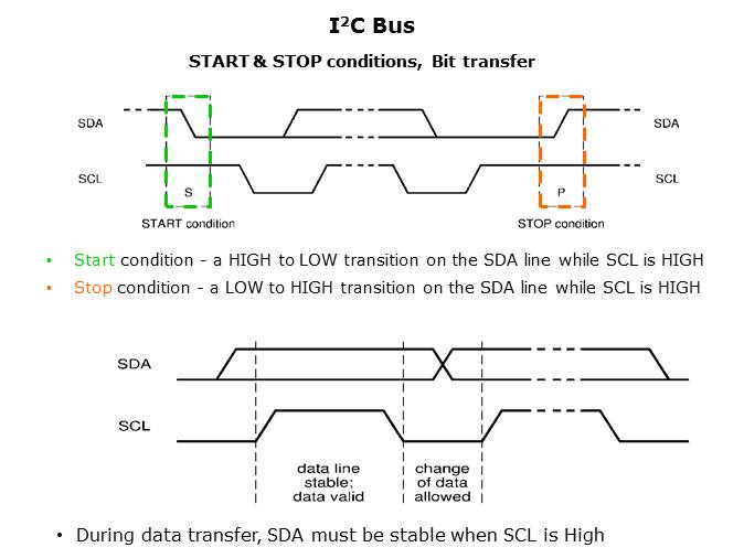 I2C Bus Fundamentals Slide 6