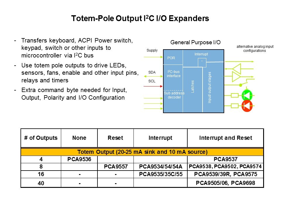 Totem I2C