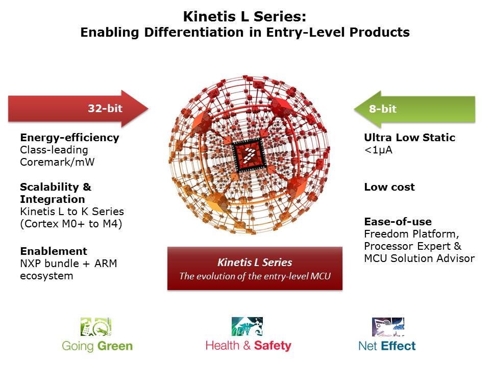 Intro-Kinetis-Slide2