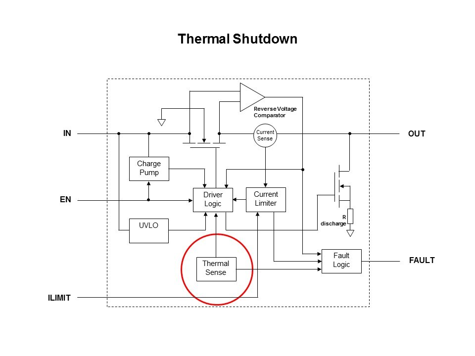 Thermal