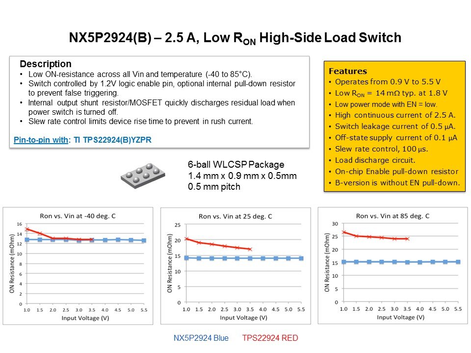 NX5P2924