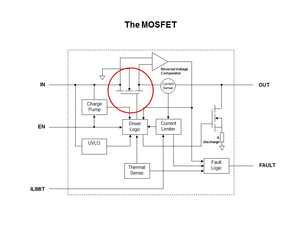 MOSFET