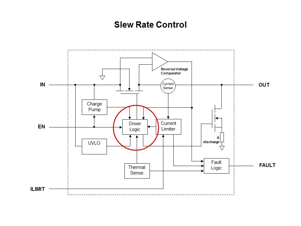 Slew Rate