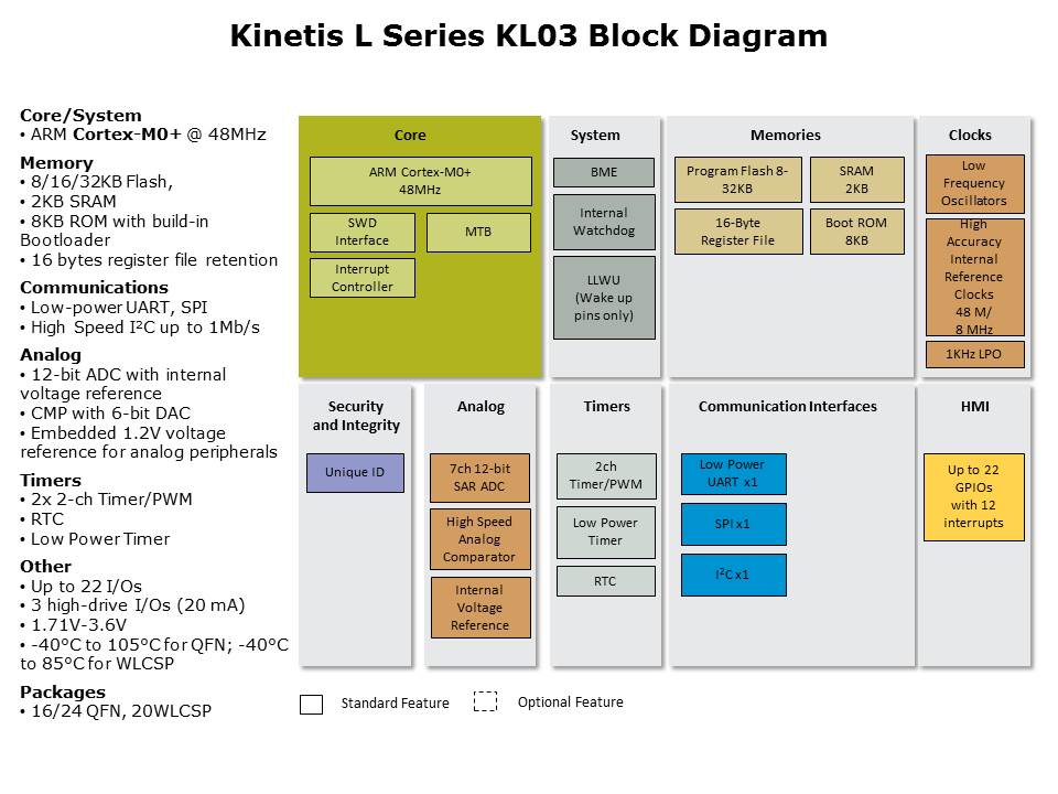 KL03-Slide4