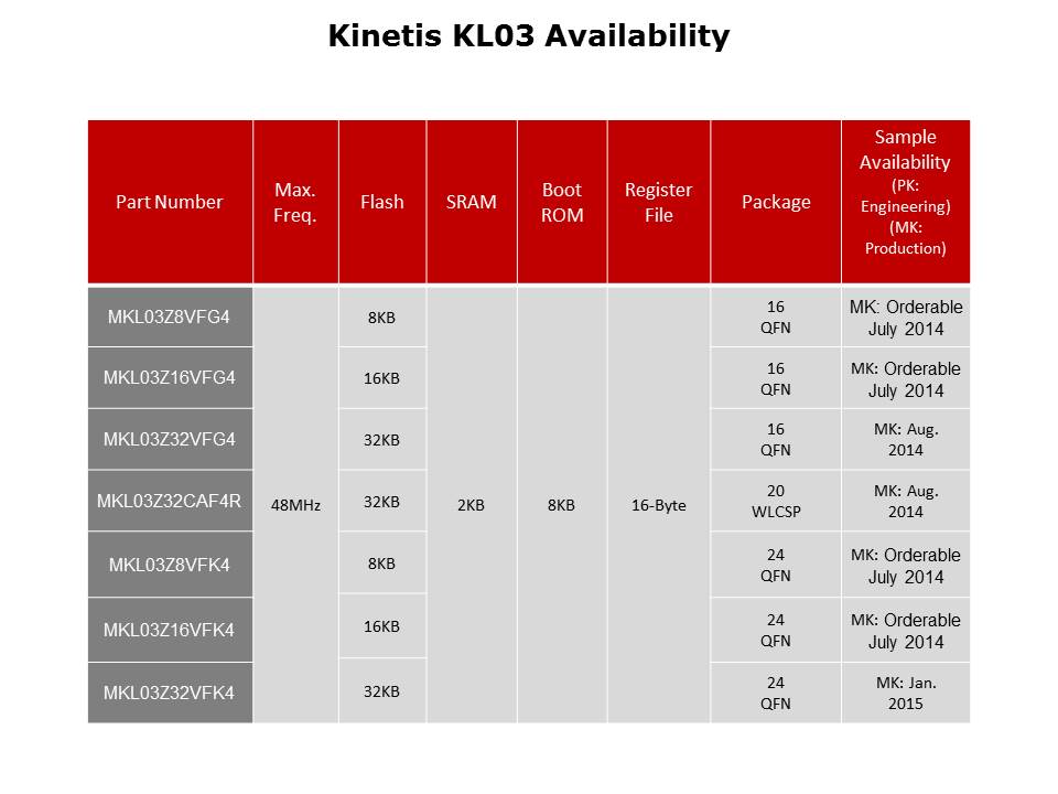 KL03-Slide7