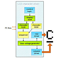 LCD Character Driver