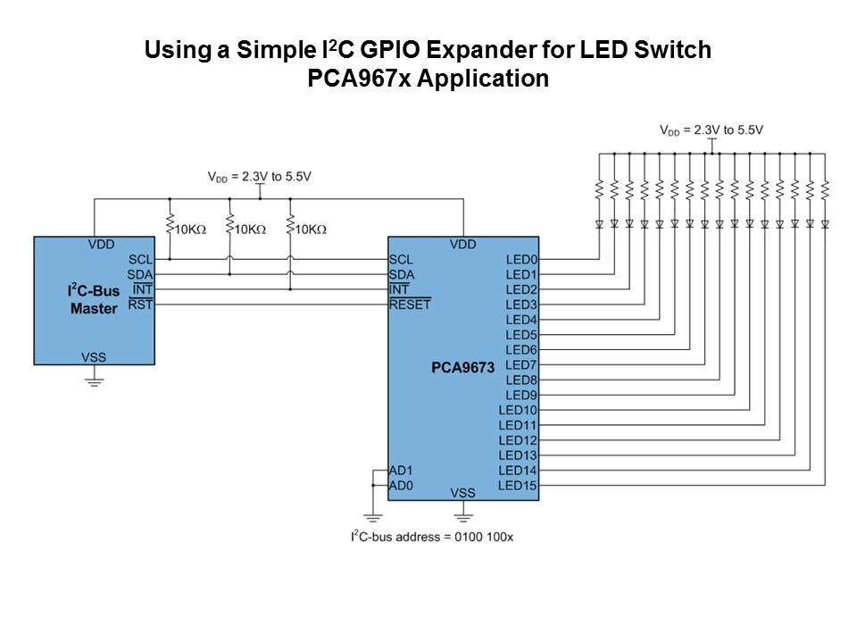 LED Controllers Slide 12