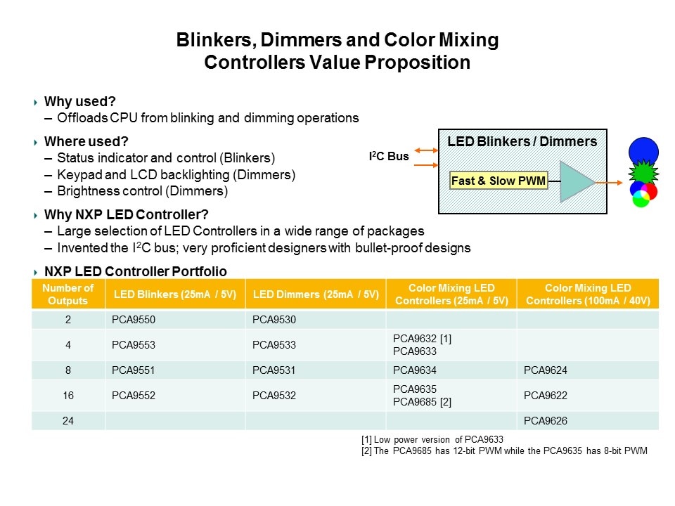 LED Controllers Slide 13