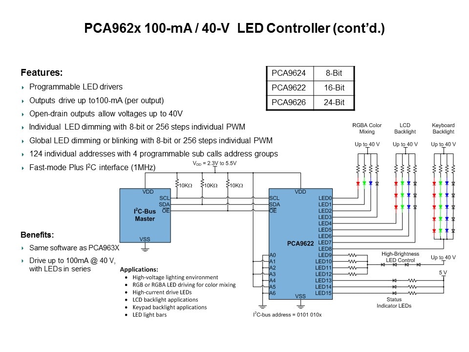 LED Controllers Slide 15