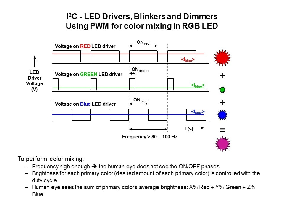 LED Controllers Slide 8