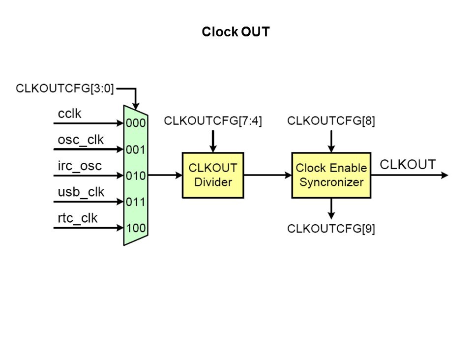 LPC1700 Microcontroller Slide 22