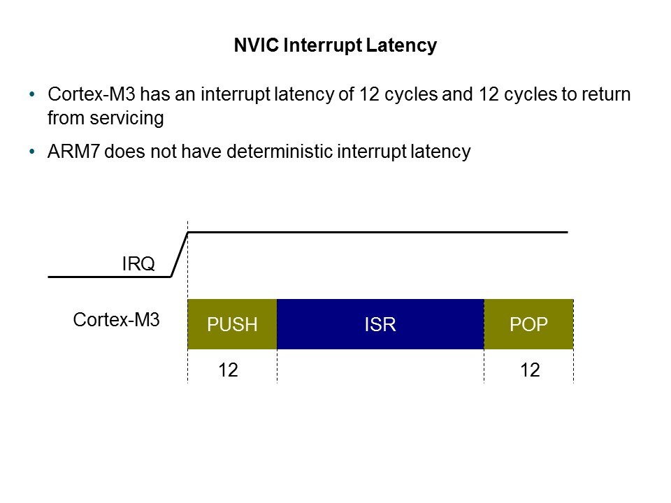 LPC1700 Microcontroller Slide 24