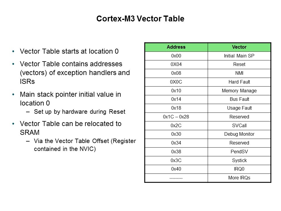 LPC1700 Microcontroller Slide 27