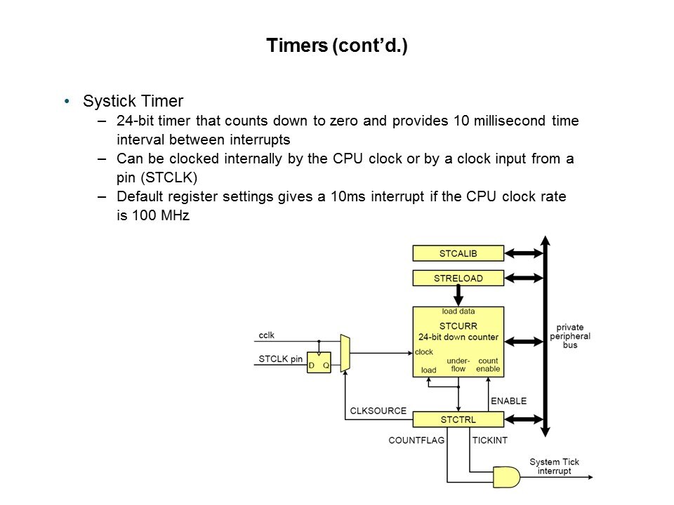 LPC1700 Microcontroller Slide 40