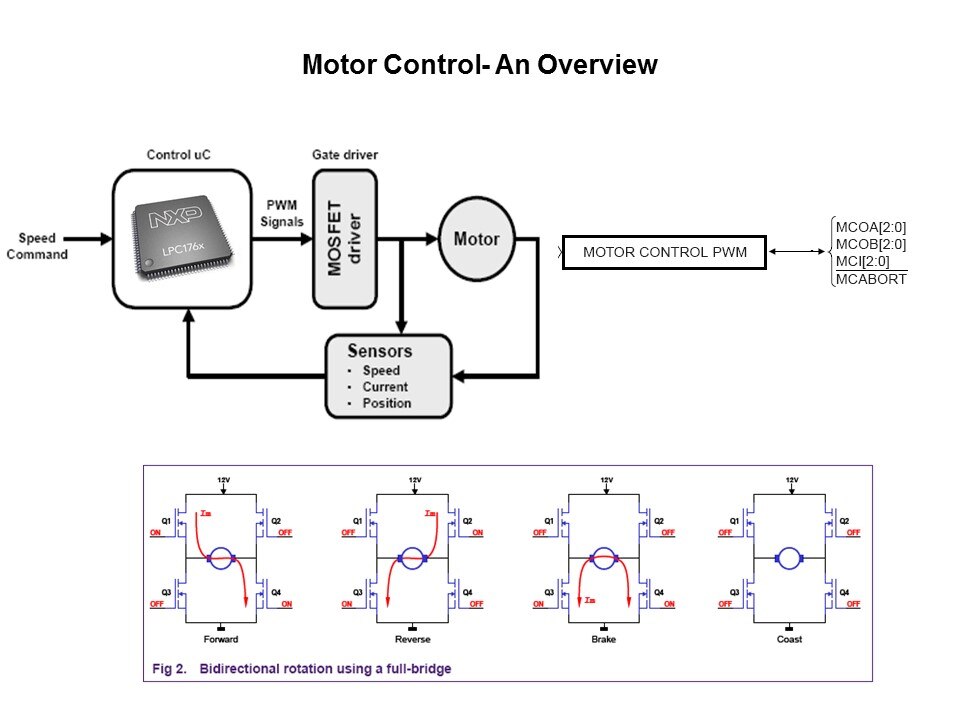 LPC1700 Microcontroller Slide 42