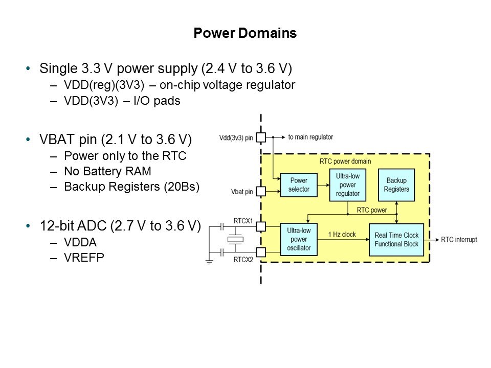 LPC1700 Microcontroller Slide 50