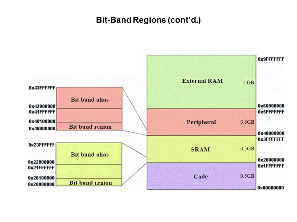 LPC1700 Microcontroller Slide 9